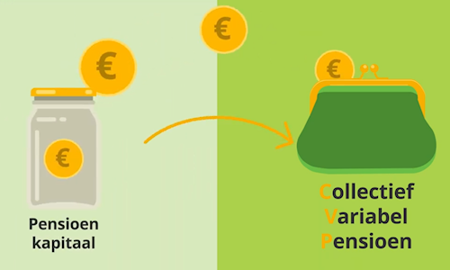 illustratie verwerken beleggingsresultaten